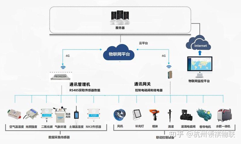 选购系统集成方案：一份实用指南